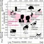 How to read an Audiogram (2)の詳細へ